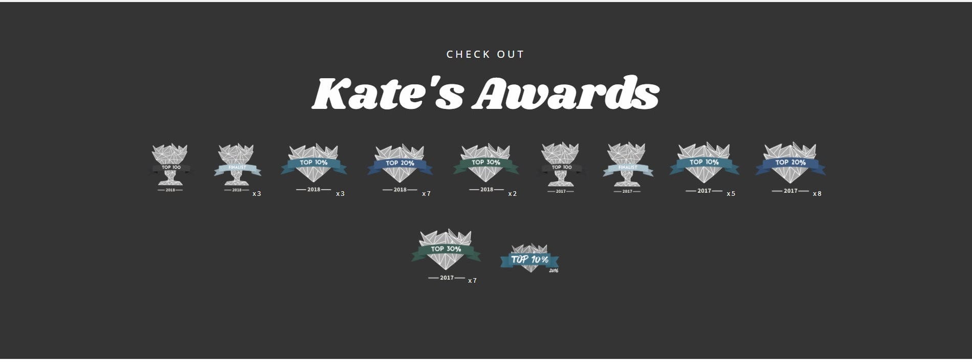 Premier Snohomish & Seattle Wedding Photographer | GSquared Weddings Photography A dark gray banner with the text Check out Kates Awards in white, displayed above a row of medal and ribbon icons showcasing Snohomish and Seattle wedding and engagement achievements across various years and categories.                                   | Serving Snohomish, Seattle ,                  & Beyond